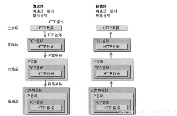 网络技术的底层架构 网络架构有几层_应用层_04