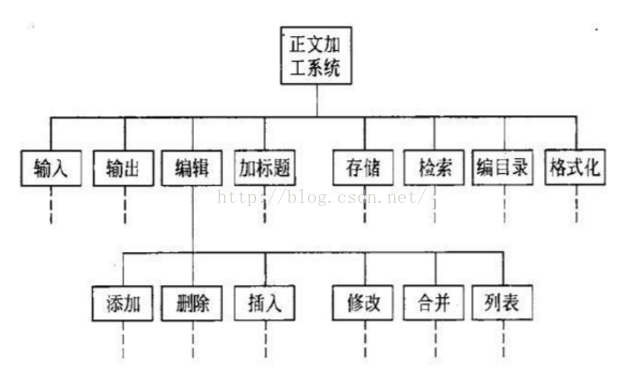 软件架构应用层功能层 软件层次框架图_层次结构