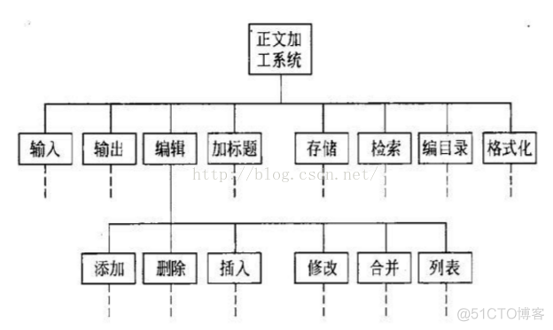 软件架构应用层功能层 软件层次框架图_软件架构应用层功能层