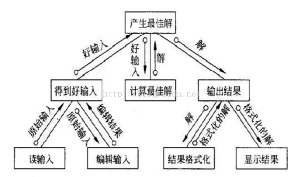 软件架构应用层功能层 软件层次框架图_流程图_02