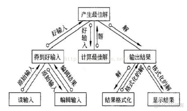 软件架构应用层功能层 软件层次框架图_层次结构_02