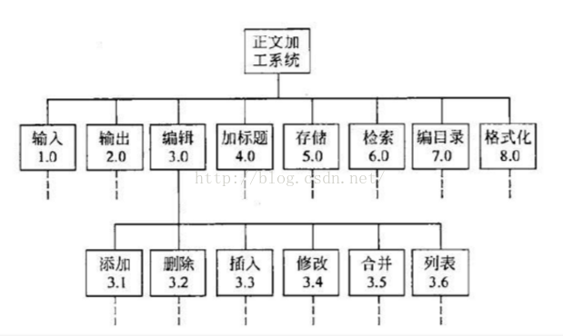 软件架构应用层功能层 软件层次框架图_流程图_03