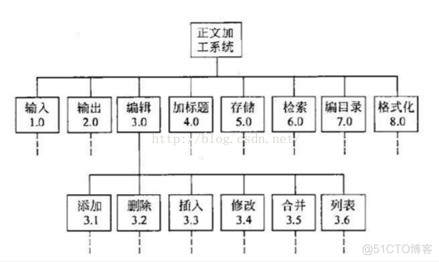 软件架构应用层功能层 软件层次框架图_用例图_03