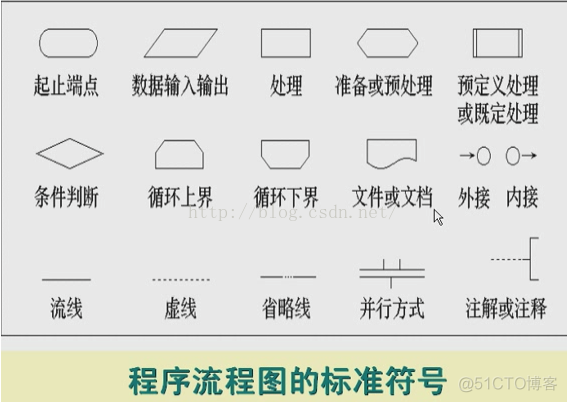 软件架构应用层功能层 软件层次框架图_层次结构_04