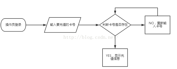 软件架构应用层功能层 软件层次框架图_用例图_05