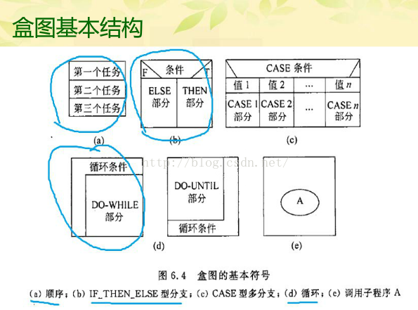 软件架构应用层功能层 软件层次框架图_软件架构应用层功能层_06