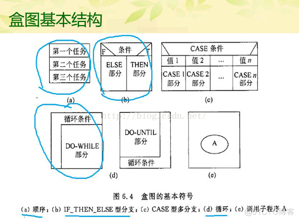 软件架构应用层功能层 软件层次框架图_软件架构应用层功能层_06