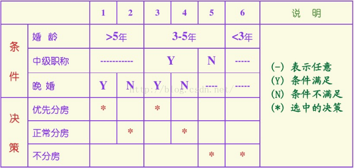 软件架构应用层功能层 软件层次框架图_流程图_08