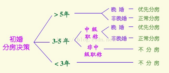 软件架构应用层功能层 软件层次框架图_软件架构应用层功能层_09