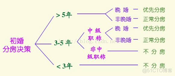 软件架构应用层功能层 软件层次框架图_用例图_09