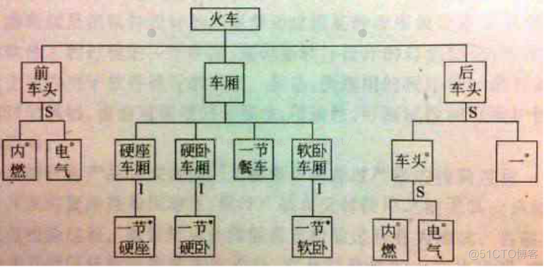 软件架构应用层功能层 软件层次框架图_层次结构_10