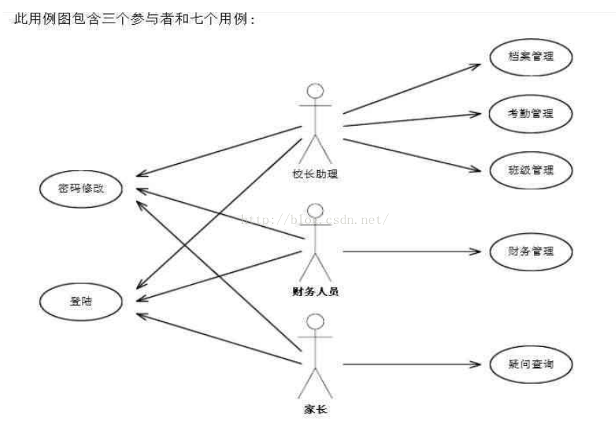 软件架构应用层功能层 软件层次框架图_流程图_12