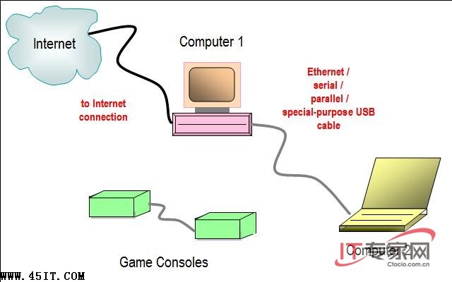 家庭网络架构图 如何布置家庭网络架构_网络适配器_04