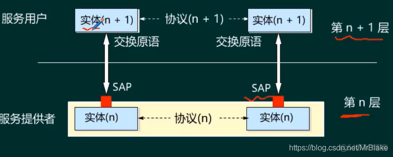 互联网在架构上分几层 互联网有几层体系结构_应用层