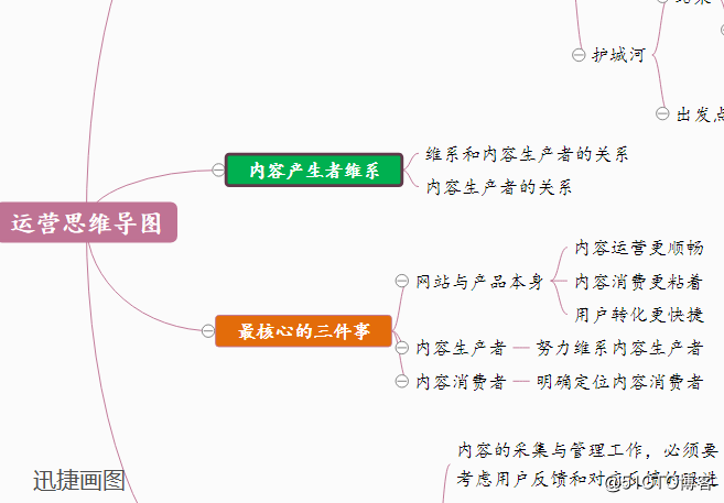 pages怎么做架构图 pages文稿怎么做思维导图_思维导图_03