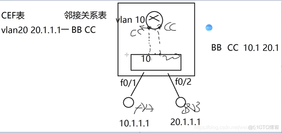 交换机三层架构设计 三层交换机系统_交换机_02