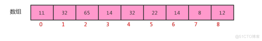 java数据结构知识点总结 java数据结构笔记_数据结构_03