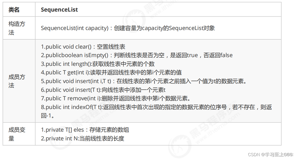 java数据结构知识点总结 java数据结构笔记_java数据结构知识点总结_04