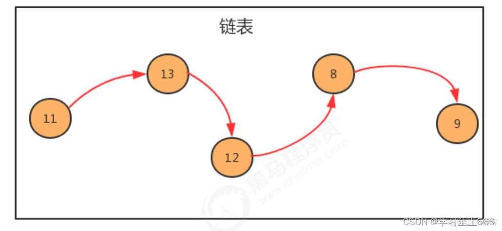 java数据结构知识点总结 java数据结构笔记_结点_07