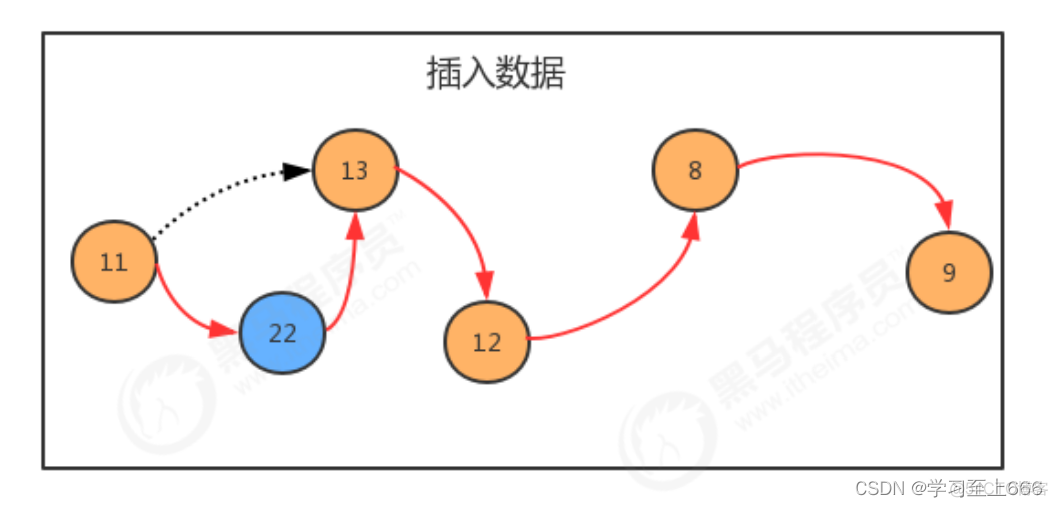 java数据结构知识点总结 java数据结构笔记_java数据结构知识点总结_08