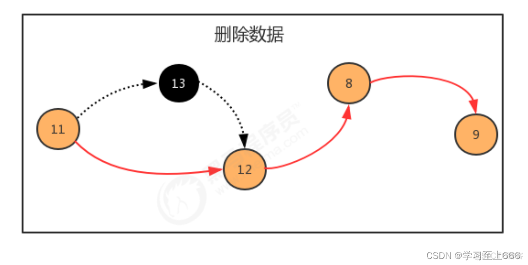 java数据结构知识点总结 java数据结构笔记_数据结构_09