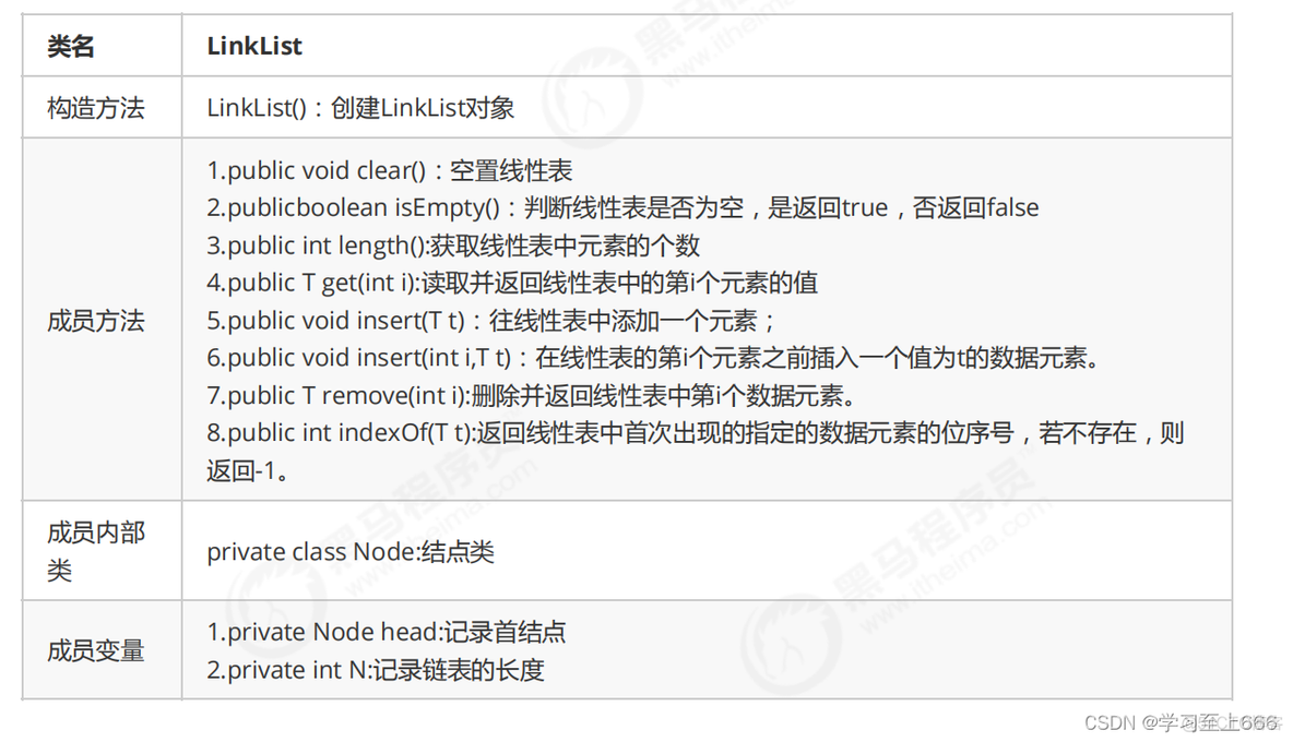 java数据结构知识点总结 java数据结构笔记_链表_12