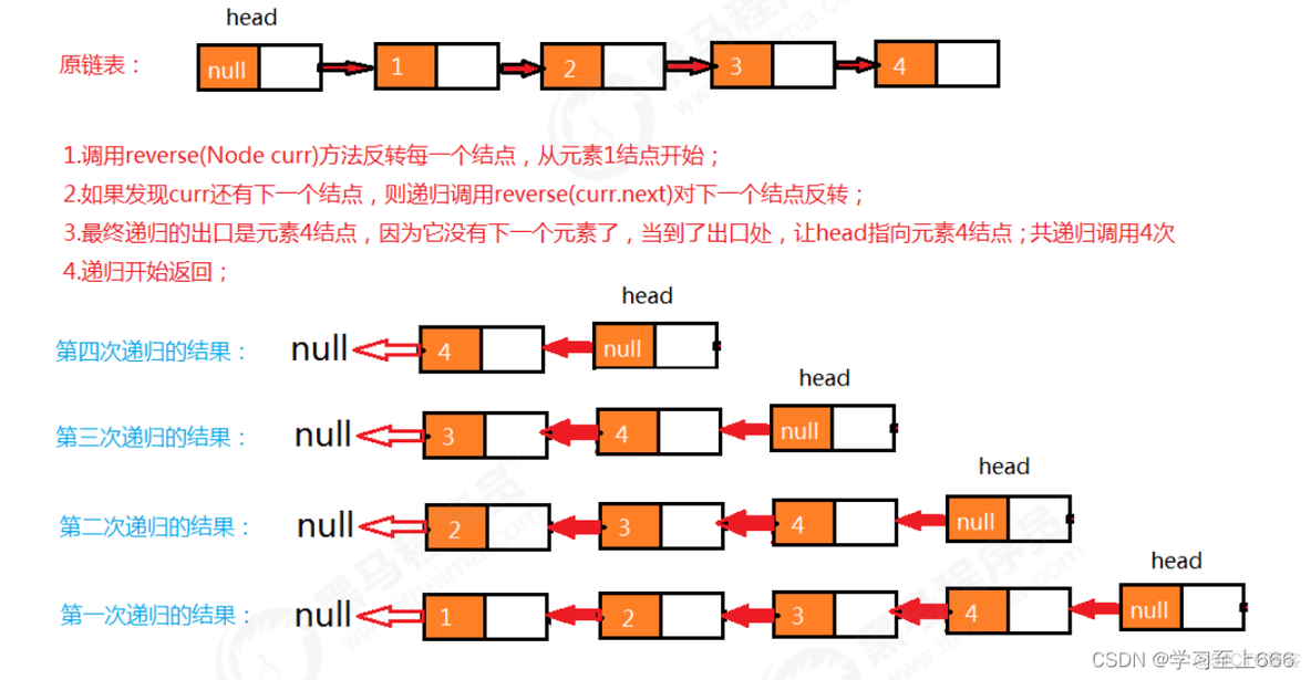 java数据结构知识点总结 java数据结构笔记_结点_16