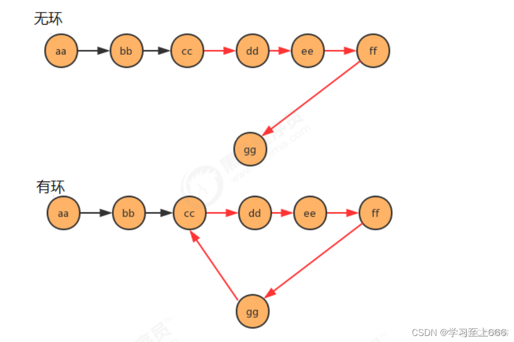 java数据结构知识点总结 java数据结构笔记_结点_19