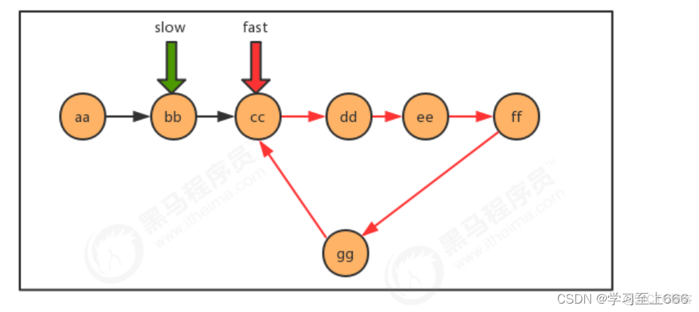 java数据结构知识点总结 java数据结构笔记_java_21