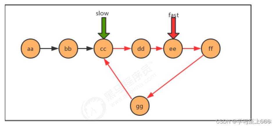 java数据结构知识点总结 java数据结构笔记_java_22