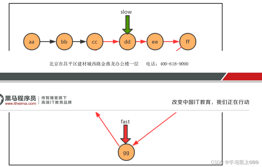 java数据结构知识点总结 java数据结构笔记_链表_23