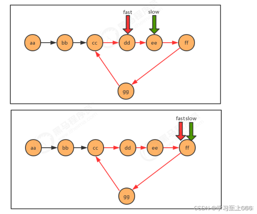 java数据结构知识点总结 java数据结构笔记_java_24