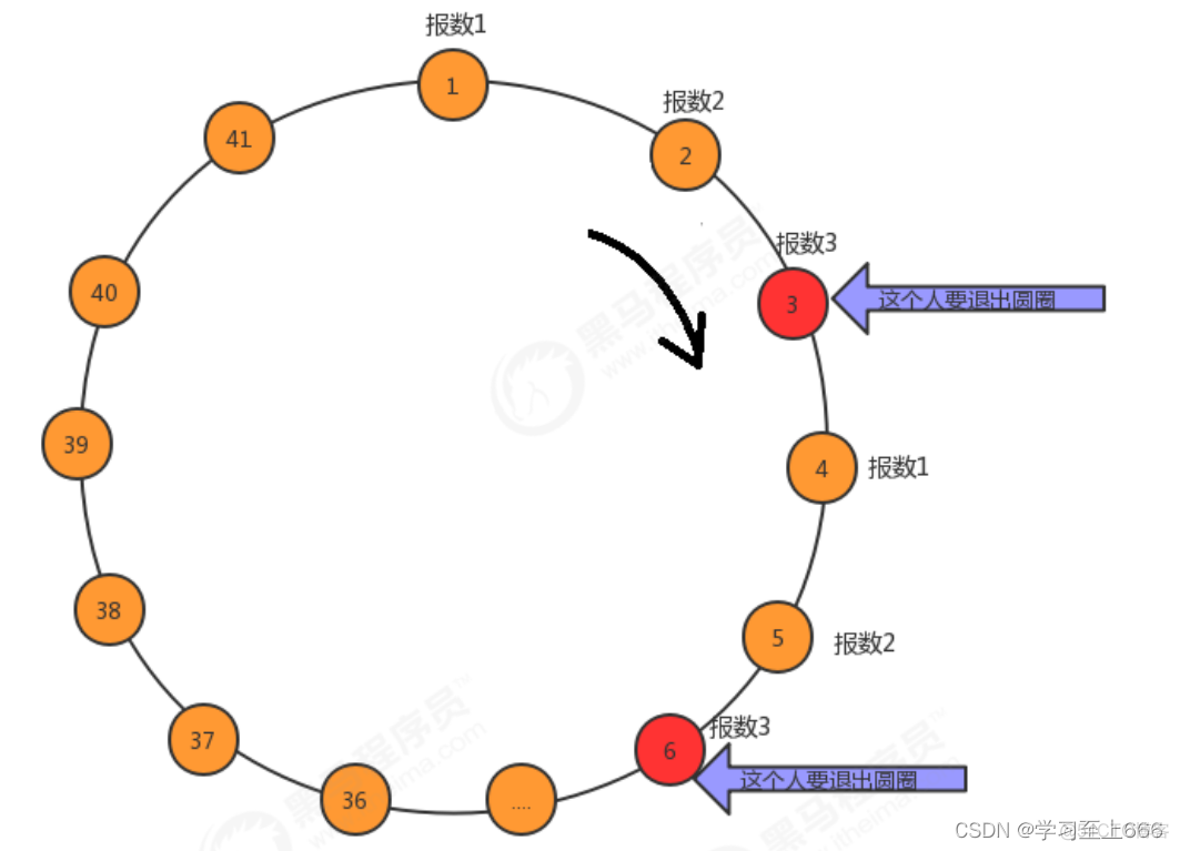 java数据结构知识点总结 java数据结构笔记_结点_28