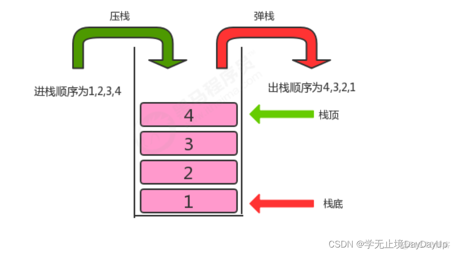 java数据结构知识点总结 java数据结构笔记_结点_29