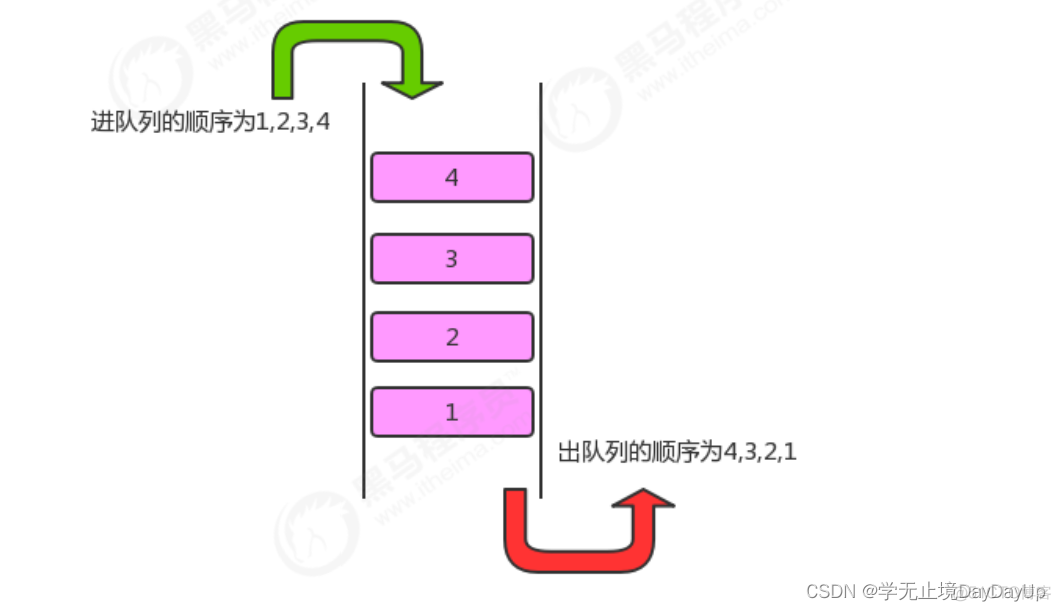 java数据结构知识点总结 java数据结构笔记_java数据结构知识点总结_35