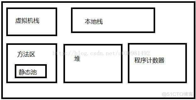 理解java虚拟机 java虚拟机的运行机制_常量池