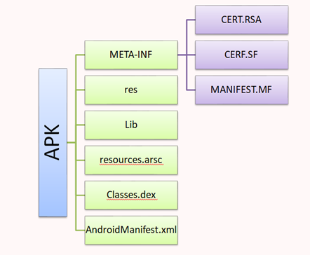 android功能测试 android app测试_android功能测试_02