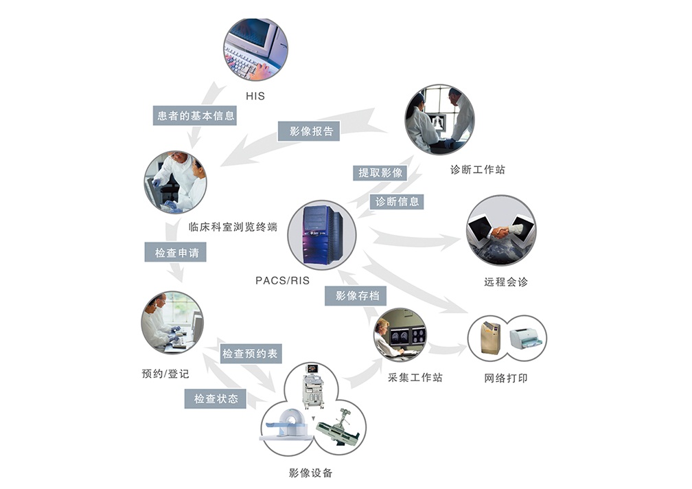 智慧医疗PACS源码 C/S架构 自主研发_影像处理