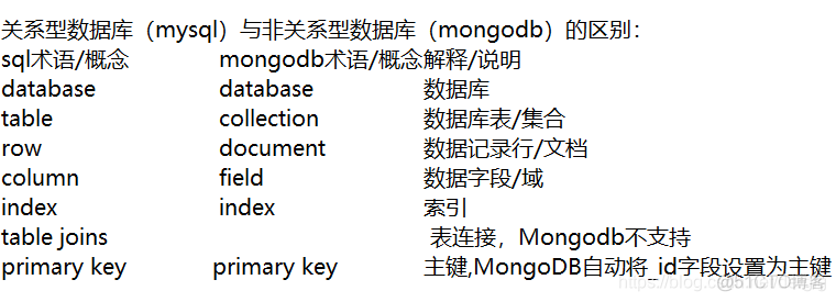 mongodb和sqlserver效率对比 mongodb数据库和sqlserver区别_node