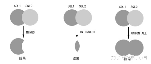 mysql交集和并集 sql 交集_sqlite_03