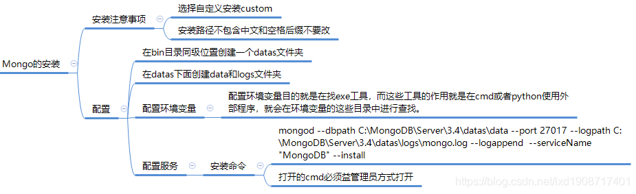 nosql和mongodb nosql和mongodb之间的区别和联系_数据