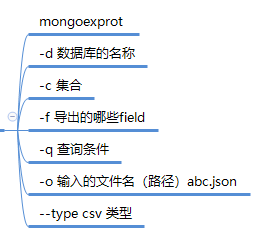 nosql和mongodb nosql和mongodb之间的区别和联系_nosql和mongodb_03