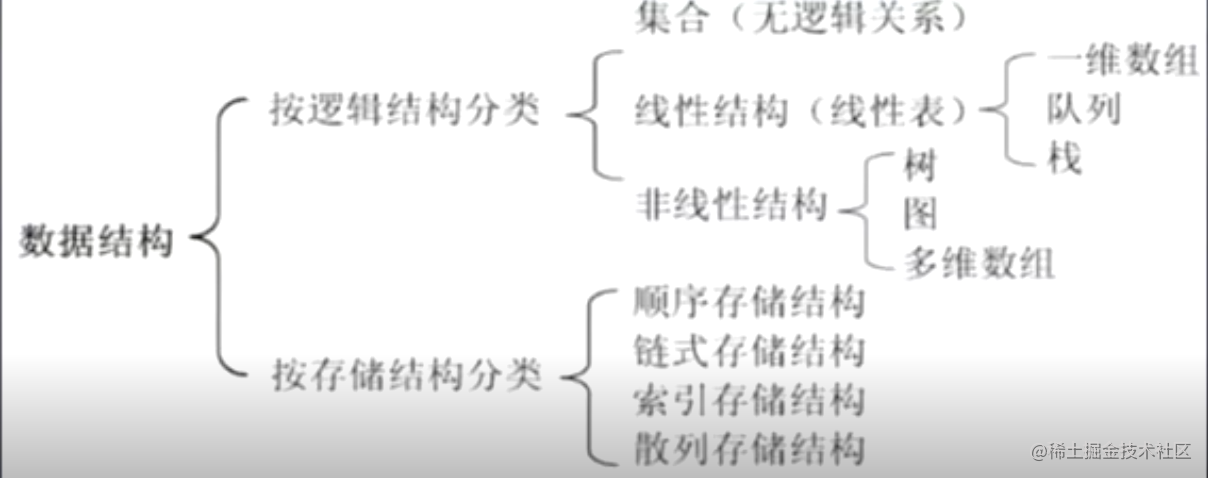 前端你应该了解的数据结构与算法_前端