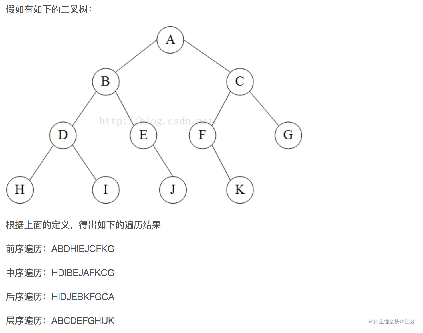 前端你应该了解的数据结构与算法_数据_02