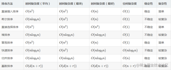 前端你应该了解的数据结构与算法_数据_08