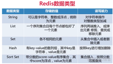 session和redis哪个快 redis区别_数据结构与算法_04