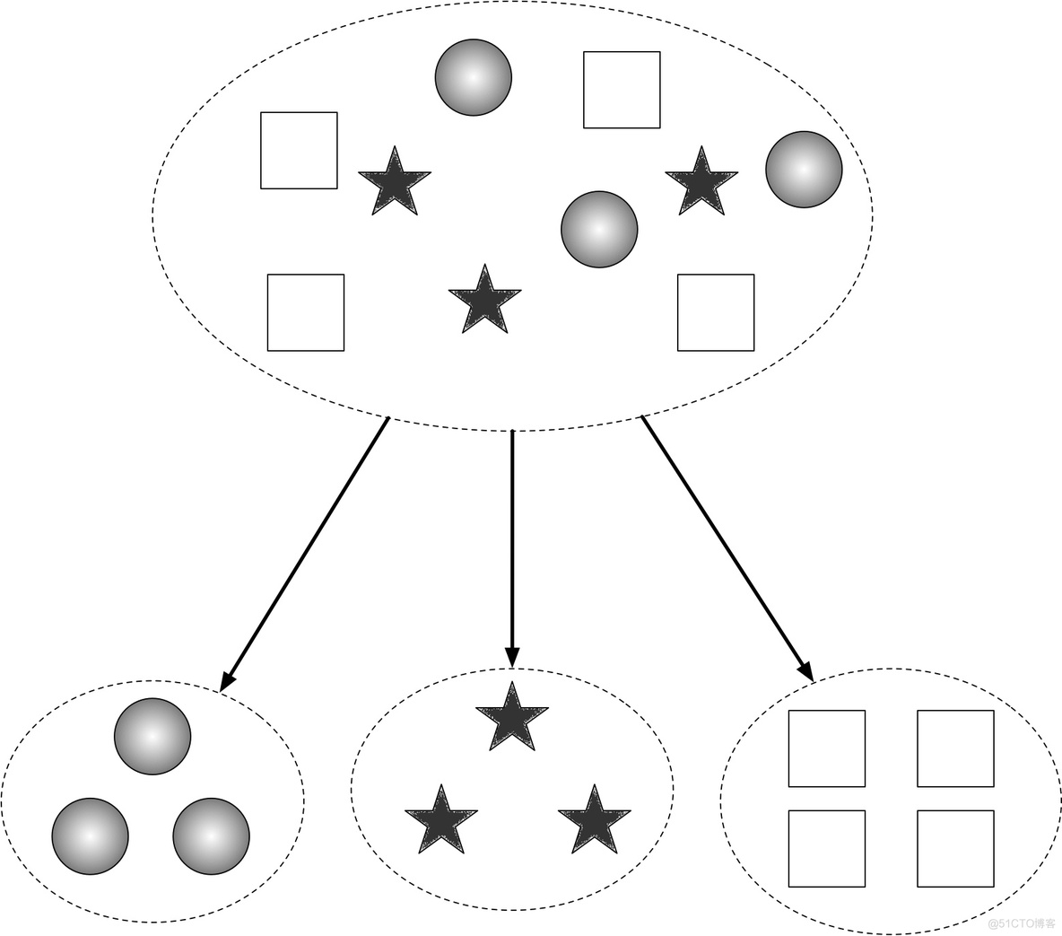 文本聚类算法 python 文本聚类算法 github_c语言聚类文本