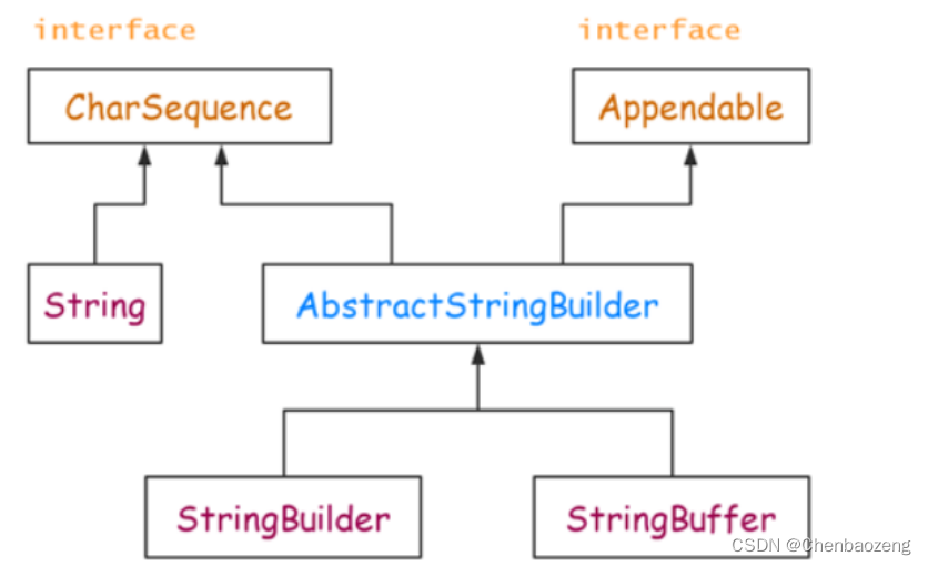 javastringbuffer用法 java的stringbuffer_javastringbuffer用法