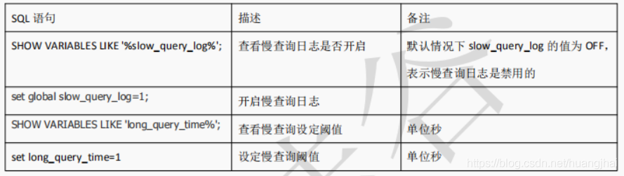 mysql开启慢日志查询 mysql 慢日志 时间_慢查询_02