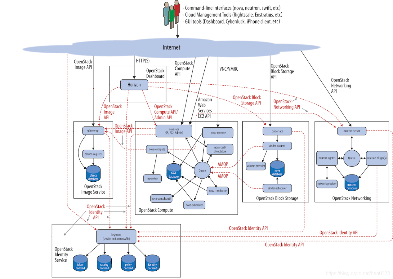 openstack t版本 openstack版本介绍_Cinder_04